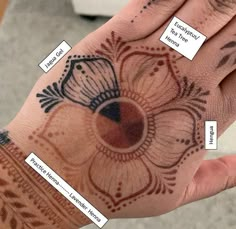 a person's hand with different tattoos and names on the palm, which are labeled