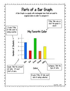 parts of a bar graph worksheet for students to use in the classroom or at home