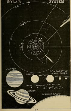 the solar system is shown in black and white