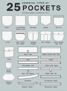 Types Of Pockets With Names, Types Of Pockets Sketches, Types Of Pockets, Pola Jaket, Pocket Design Fashion, Fashion Terminology, Celana Fashion, Clothing Pattern Design, Look Boho Chic