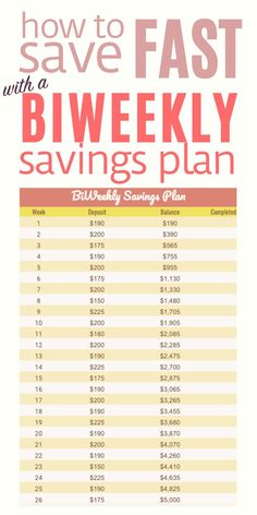 the how to save fast biwecky savings plan is shown in red and yellow