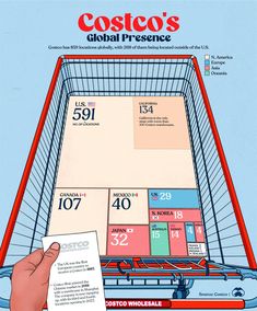 the costco's global presence is shown in this ad