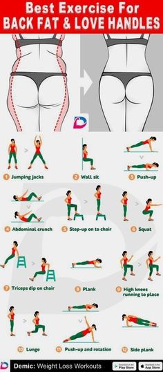 Love Handle Workout, Strengthen Your Core, Fitness Style, Back Fat, Workout Without Gym, Workout Playlist, Body Workout Plan, At Home Workout Plan