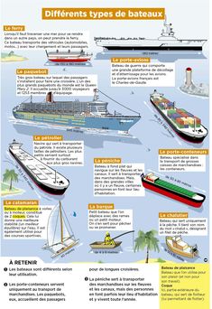 the different types of boats are shown in this diagram, and there is also an info sheet