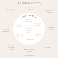 "Finding Peace in Acceptance: Embracing What You Can Control and Letting Go of What You Cannot" Life is a delicate balance between things we can control and those we simply cannot. Understanding this distinction is key to finding inner peace and living a more fulfilled life. Here's a reminder of what you can control and what you should learn to let go: Stop Letting Others Affect You, Letting Go Control, Things I Can And Cannot Control, What You Can Control, How To Let Go Of Control, How To Find Peace, Things You Can Control, Things In My Control, Things I Cannot Control