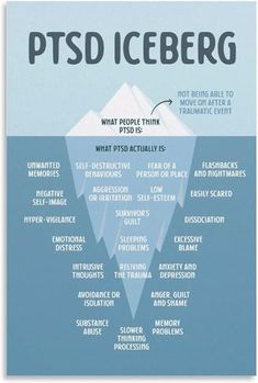 The PTSD Iceberg poster for counseling sessions is a visually compelling tool crafted to aid clients in comprehending the underlying complexities of post-traumatic stress disorder (PTSD). It showcases the visible symptoms atop the iceberg, such as flashbacks and hypervigilance, while illustrating the submerged triggers, beliefs, and emotions driving these reactions. This poster serves as an invaluable resource, fostering deeper insight into PTSD and guiding clients towards effective coping strategies and healing. Post Traumatic Growth, Counseling Psychology, Mental Health Therapy, Therapy Counseling, Dissociation, Post Traumatic