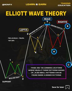 the elliott wave theory is shown in this graphic above an image of a bull and bear