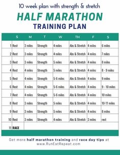 the half marathon training plan is shown in green and white, with instructions for each course