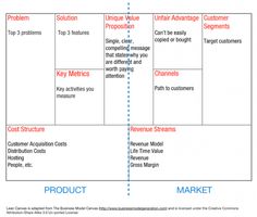 a diagram showing the differences between product and market segments in an organization's marketing strategy