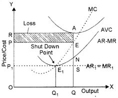 the phase diagram for an electric motor