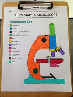 a clipboard with a drawing of a microscope on it's side and the words let's map a microscope key