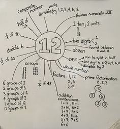 a whiteboard with numbers written on it and other things labeled in the diagram below