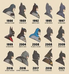 the evolution of batman's costumes