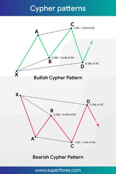 the diagram shows how to use different types of patterns