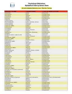 the list of medical records for each type of patient in this table, you can see all