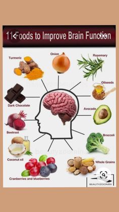 Healthy Food Chart, Masakan Malaysia, Brain Healthy Foods, Brain Foods, Food Health Benefits, Improve Brain Function, Makanan Diet, Herbs For Health, Healthy Brain