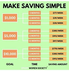 a green and orange poster with the words make saving simple $ 1, 000 per month