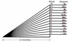 a line graph showing the number of people in each country, from 1 to 2 inches