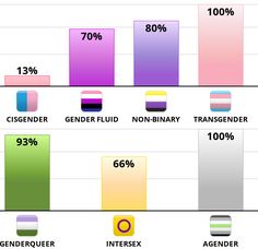 the number of people who are using their cell phones is shown in this bar chart