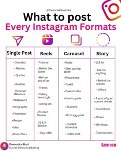 what to post every instagramm formats