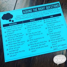 a blue question card with the words asking the right questions on it and an image of a thought bubble