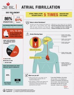 an info poster with information about the effects of fibritations on human body