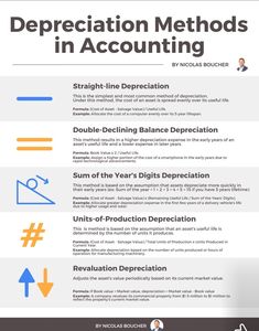 Data Visualization Techniques, Finance Career, Finance Jobs, Statement Template, Finance Investing