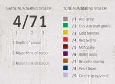 Wella Toner Chart, Wella Illumina Color, Hair Color Wheel, Wella Toner, Color Correction Hair, Wella Illumina