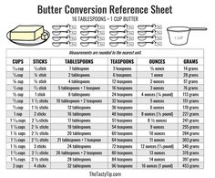 the butter comparison reference sheet is shown