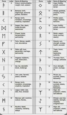 the symbols used in ancient greek writing are shown here, and there is also an image of