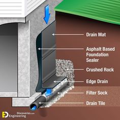 an image of a house showing the insulation and drainage system in its place to be installed