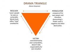 an orange triangle with the words drama triangle written below it and other information surrounding it