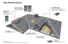 the roof is shown with all its components labeled