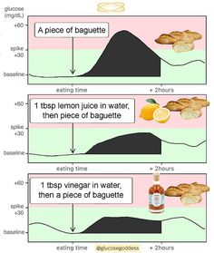 Glucose Revolution, Kombucha Brands, Lemon Juice Water, Vinegar Drinks, Easy Juice Recipes, Drinking Vinegar, Homemade Kombucha, Juice Cleanse Recipes