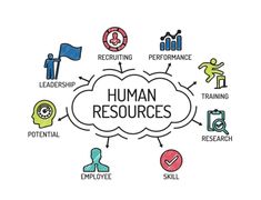 the words human resources written on a whiteboard surrounded by icons and symbols for people to use