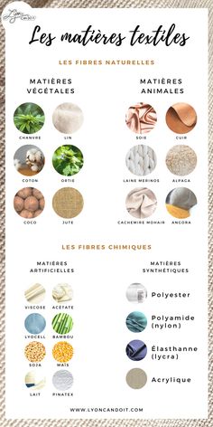 an info sheet with different types of materials and their names in french, english and spanish