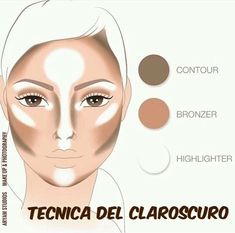 Simple Eye Makeup For Beginners Step By Step Eyeshadow Tutorials, Makeup Placement Face, Contour Makeup For Beginners, Contour Tricks, Easy Contouring, Teknik Makeup, Basic Makeup Tutorial, How To Contour Your Face, Contour Makeup Tutorial