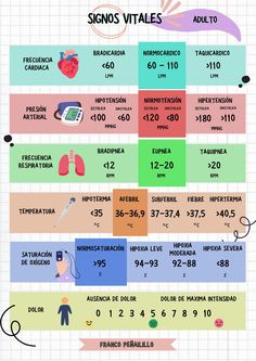 the spanish language poster shows different types of medical equipment and their corresponding numbers, including an info