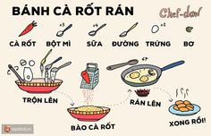 an illustrated diagram shows how to cook in different dishes