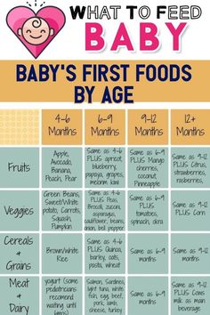 the baby's first foods by age chart for what to feed, and how to use