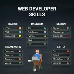 a man sitting in a chair with a laptop on his lap and the words web development skills above him