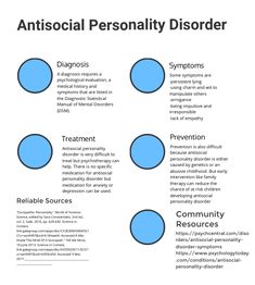 This info graphic includes diagnosis, symptoms, treatment, and prevention related to Antisocial Personality Disorder. They list their reliable sources in the info graphic so I would say the information is reliable. Psychology Resources, Reliable Sources, Dark Triad, Care Management, Body Structure