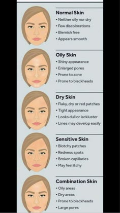 Makeup Theory, Makeup Knowledge, Makeup Notes, Skin Types Chart, 2023 Skincare, Beautician Course, Beauty Salon Posters, Skin Advice, Basic Skin Care