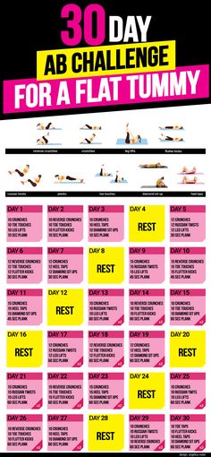 the 30 day ab challenge for a flat tummy poster is shown in pink and yellow