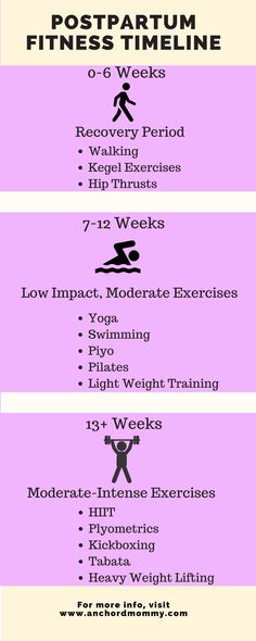 Postpartum Fitness Guide + 28-Day HIIT Challenge - Anchored Mommy Fitness Before After, After Baby Workout, Post Baby Workout, Easy Fitness, Postpartum Fitness, Body After Baby, Post Pregnancy Workout, Fitness Guide, Baby Workout