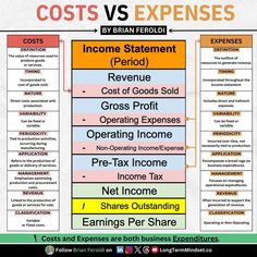 the cost and benefits of an investment statement