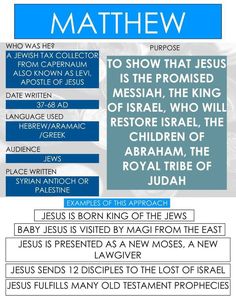 an image of the bible's names in blue and white, with text above it