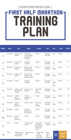 the first half marathon training plan is shown in blue and white with an orange stripe