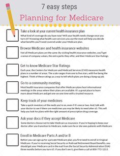 a checklist with the steps to plan for medicare written in red on it