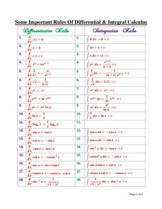 some important rules of different and unusual calculators for students to use in their class